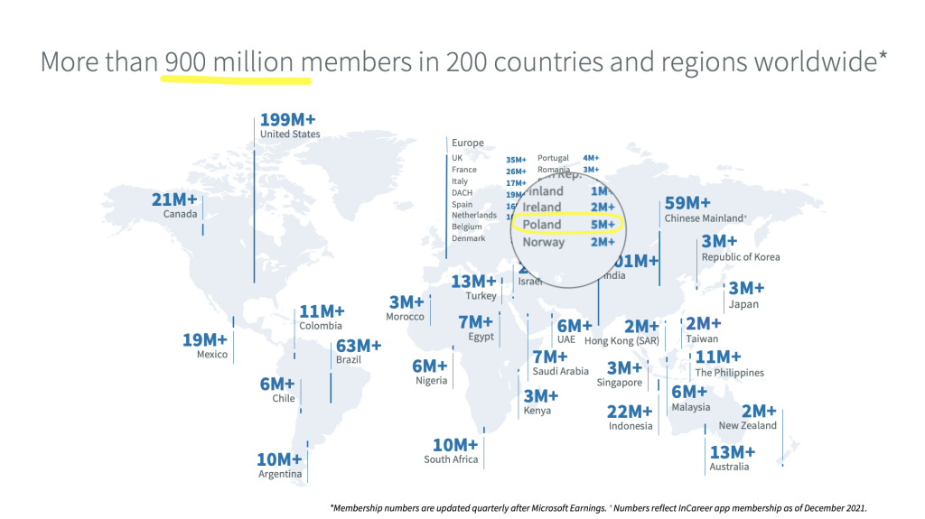 Kurs online: LinkedIn w 7 krokach: Poznaj i zarabiaj! 4